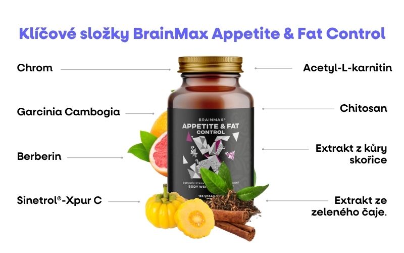 slozky fat kontrol